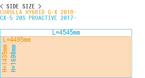 #COROLLA HYBRID G-X 2018- + CX-5 20S PROACTIVE 2017-